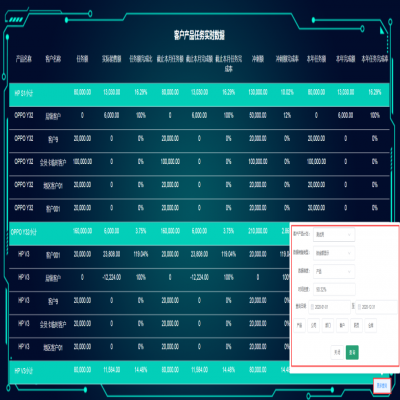 麗水管家婆軟件管家婆軟件BOSS駕駛艙：將企業管理決策提升到一個新高度