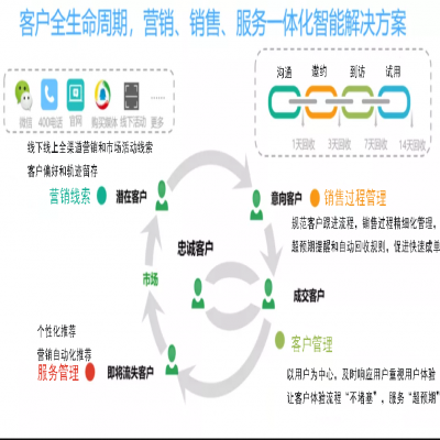 麗水管家婆軟件管家婆軟件高端凈水器企業攜手任我行咨詢，以“數字化”為凈水產業再添新動能