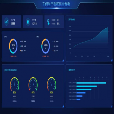 麗水管家婆軟件以“智”提“效”，制造企業如何擁抱智慧工廠？