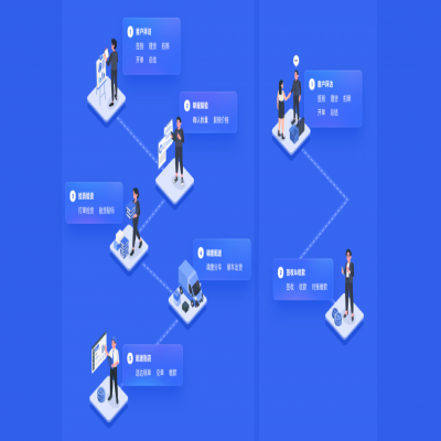 管家婆軟件發版公告丨以“智”增效，強化快消品行業多元場景