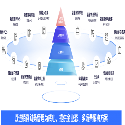 管家婆軟件丨別再為缺料、派工頭疼了！云輝煌智造Q5 7大升級(jí)功能來幫您！